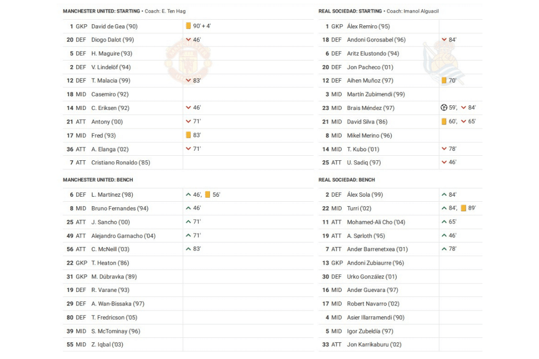 UEFA Europa League 2022/23: Man United vs Real Sociedad - data viz, stats and insights