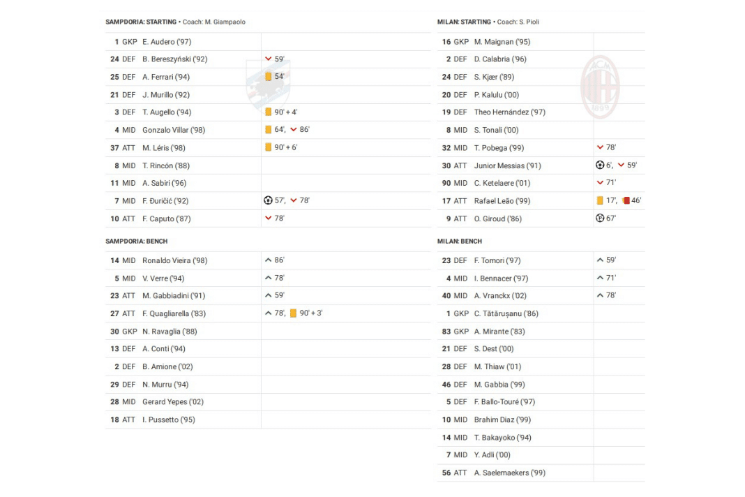 Serie A 2022/23: Sampdoria vs AC Milan - data viz, stats and insights