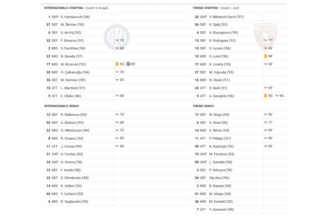 Serie A 2022/23: Inter vs Torino - data viz, stats and insights