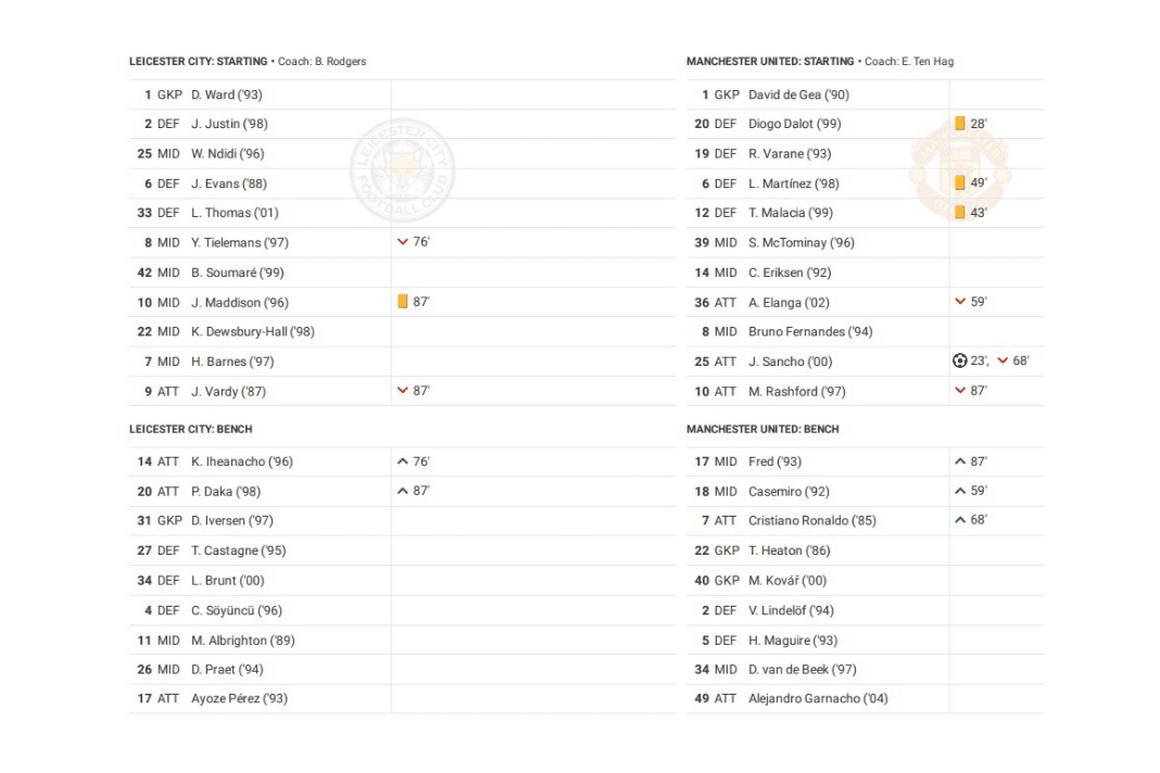 Premier League 2022/23: Leicester vs Man United - data viz, stats and insights