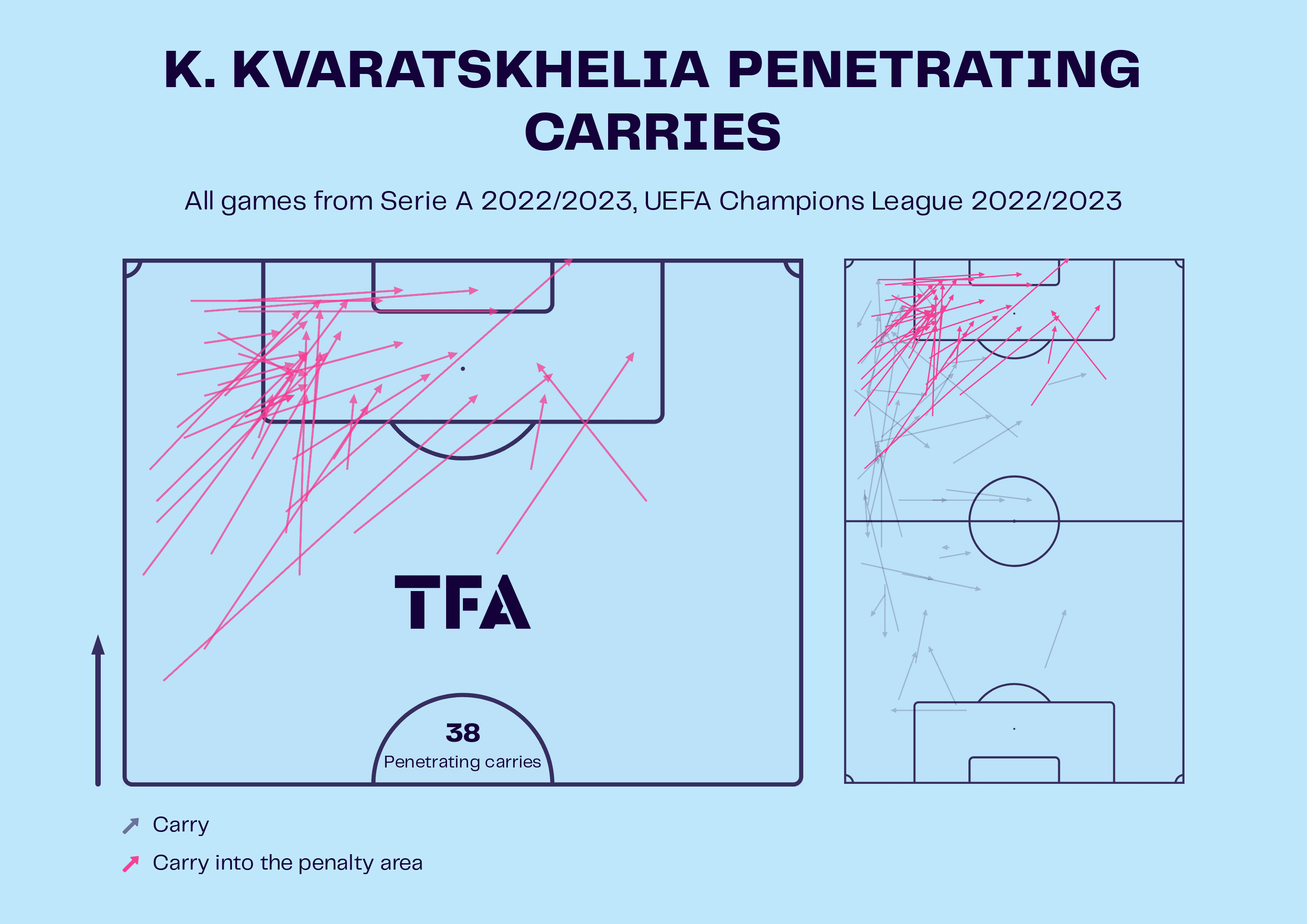 Khvicha Kvaratskhelia at Napoli - scout report tactical analysis tactics