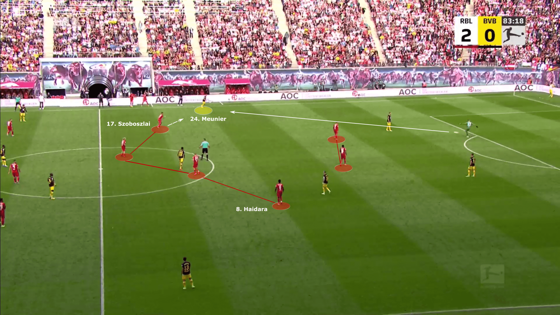 Bundesliga 2022/23: RB Leipzig vs Borussia Dortmund - tactical analysis tactics