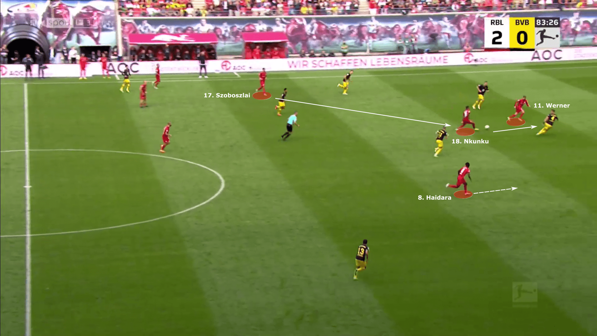 Bundesliga 2022/23: RB Leipzig vs Borussia Dortmund - tactical analysis tactics