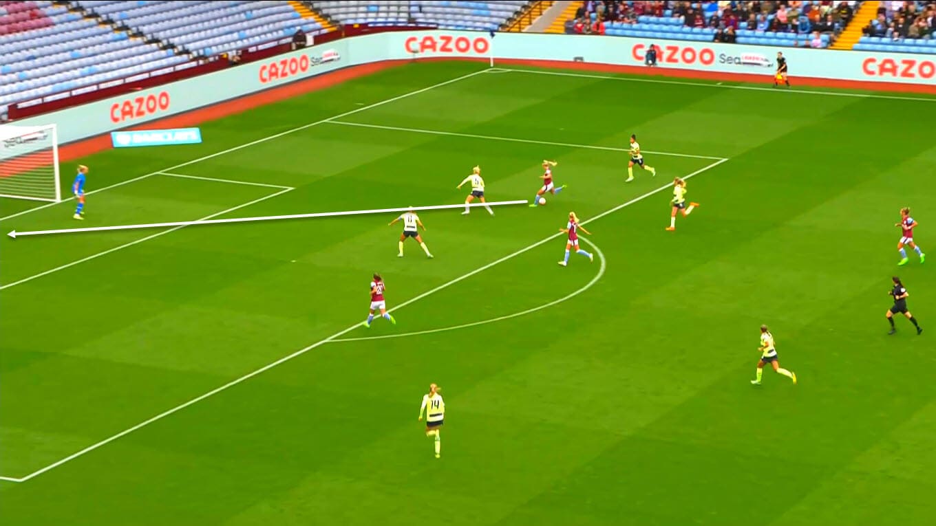 FAWSL 2022/23 : Aston Villa Women vs Manchester City Women - tactical analysis tactics