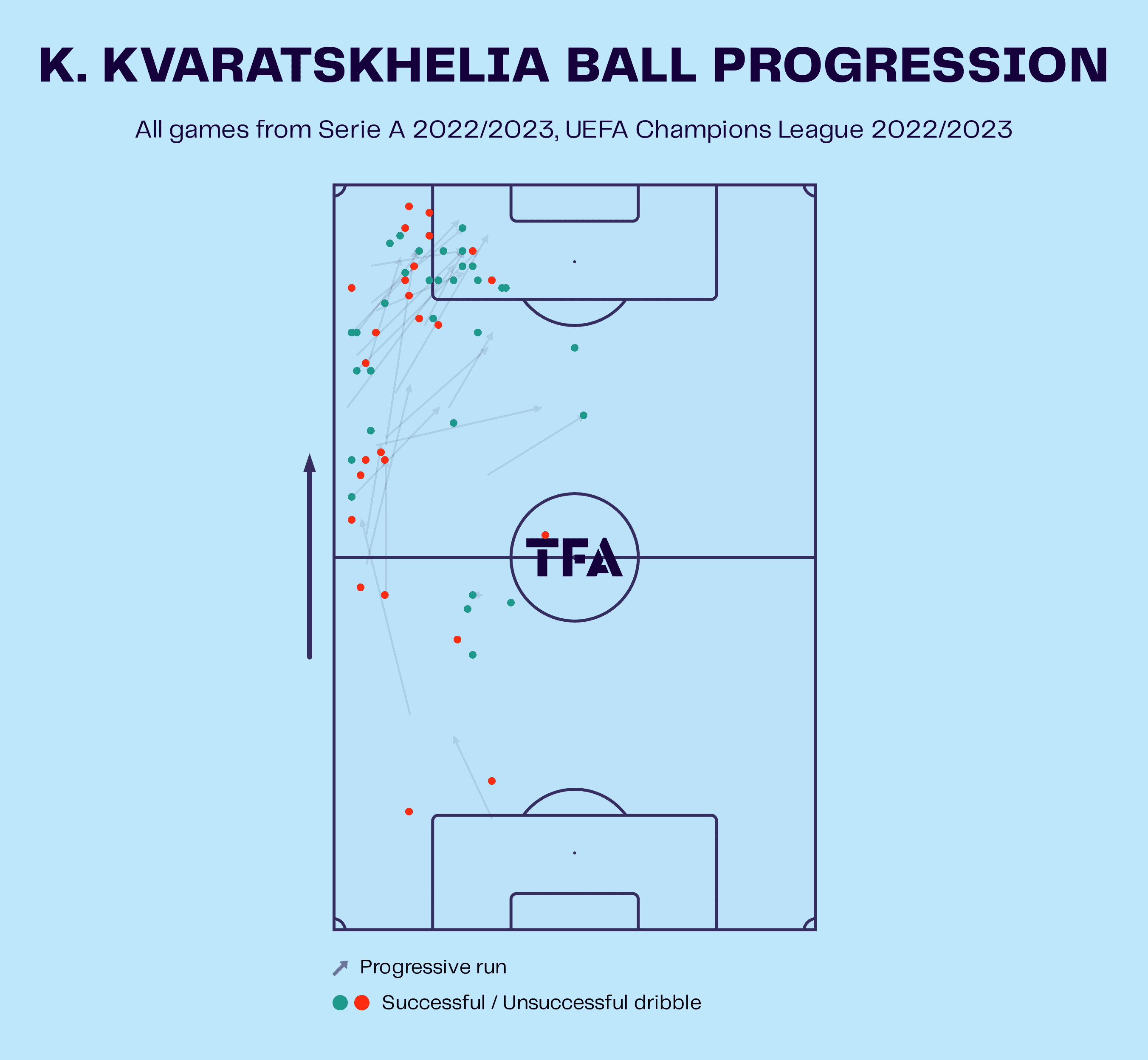 Khvicha Kvaratskhelia at Napoli - scout report tactical analysis tactics