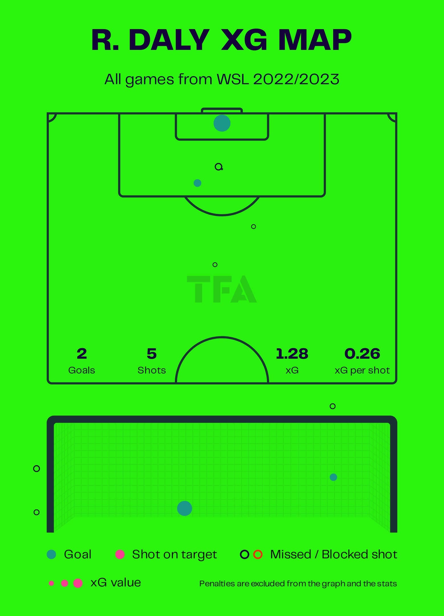 FAWSL 2022/23 : Aston Villa Women vs Manchester City Women - tactical analysis tactics