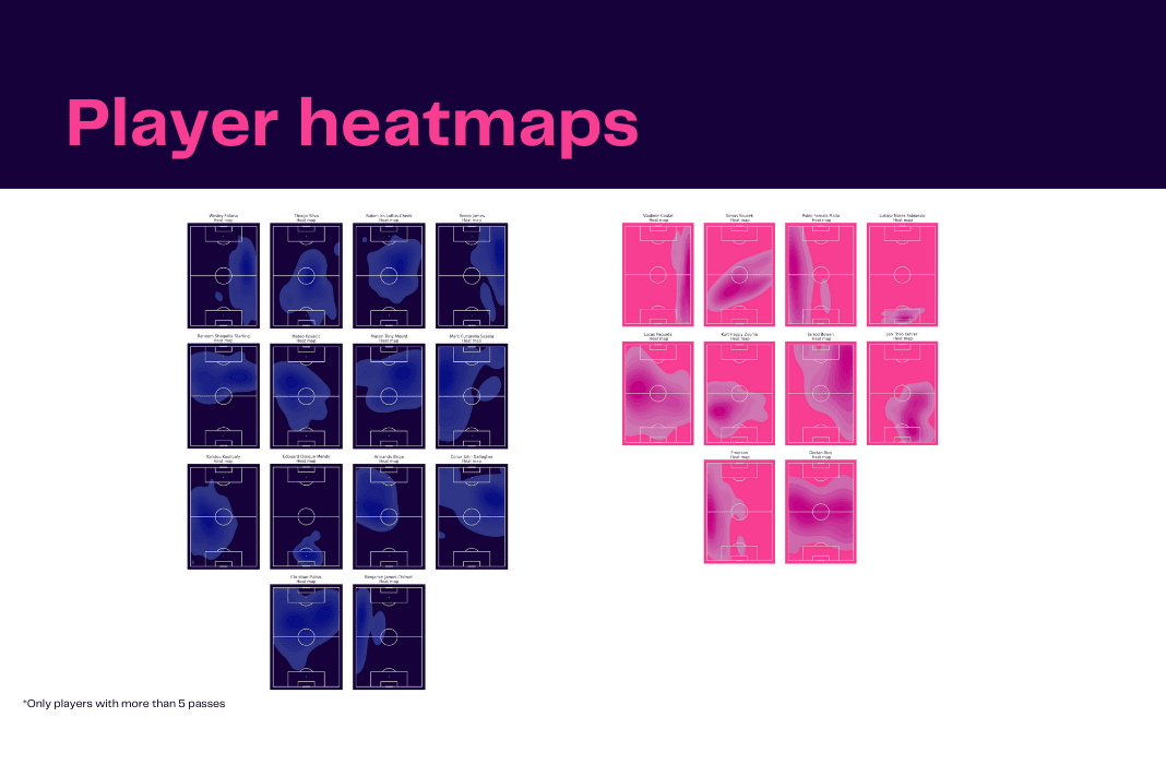 Premier League 2022/23: Chelsea vs West Ham - data viz, stats and insights