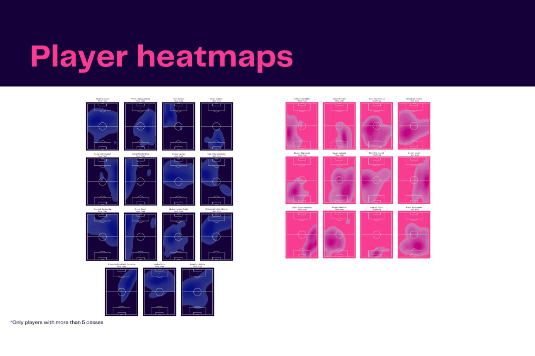 UEFA Champions League 2022/23: RB Leipzig vs Shakhtar - data viz, stats and insights