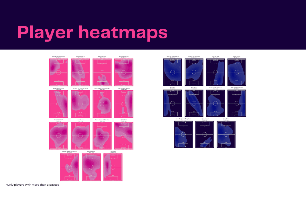 Eredivisie 2022/23: Ajax vs Heerenveen - data viz, stats and insights