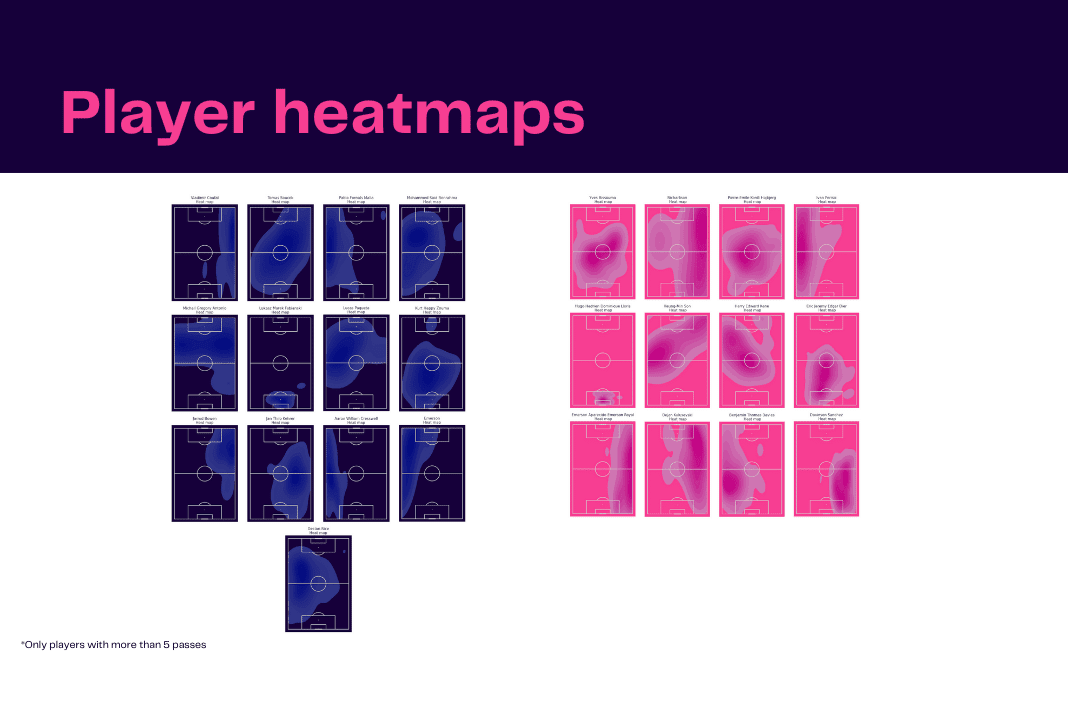 Premier League 2022/23: West Ham vs Tottenham - data viz, stats and insights