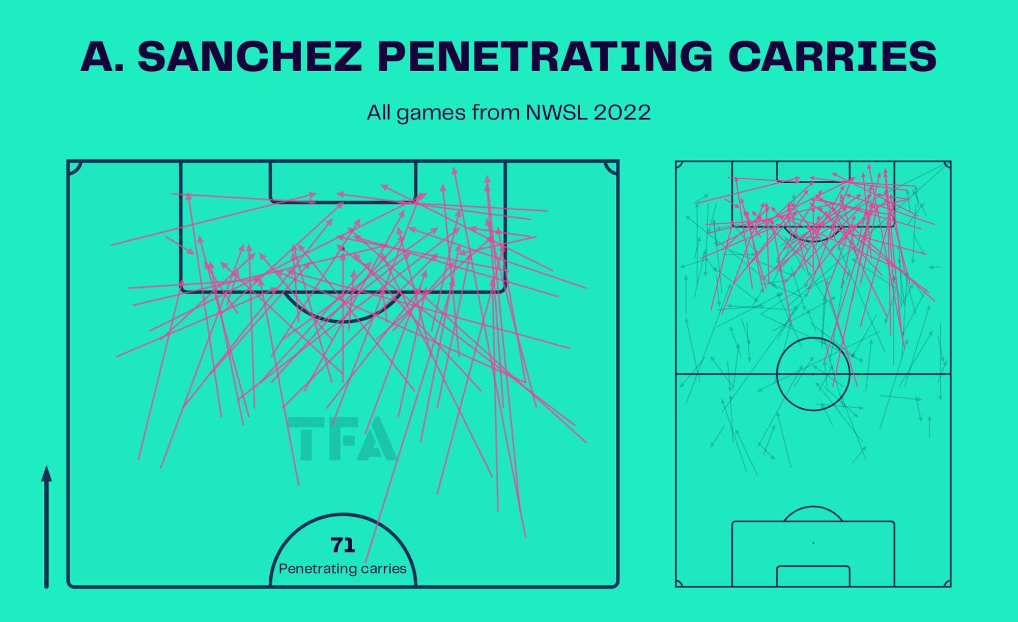 NWSL 2022: Washington Spirit vs San Diego Wave - tactical analysis tactics