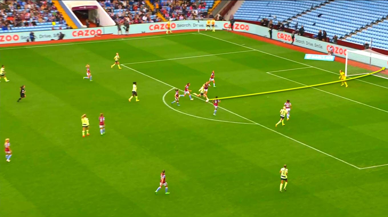 FAWSL 2022/23 : Aston Villa Women vs Manchester City Women - tactical analysis tactics