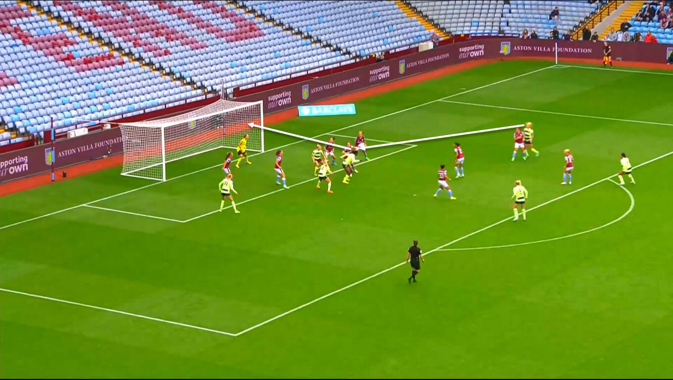 FAWSL 2022/23 : Aston Villa Women vs Manchester City Women - tactical analysis tactics