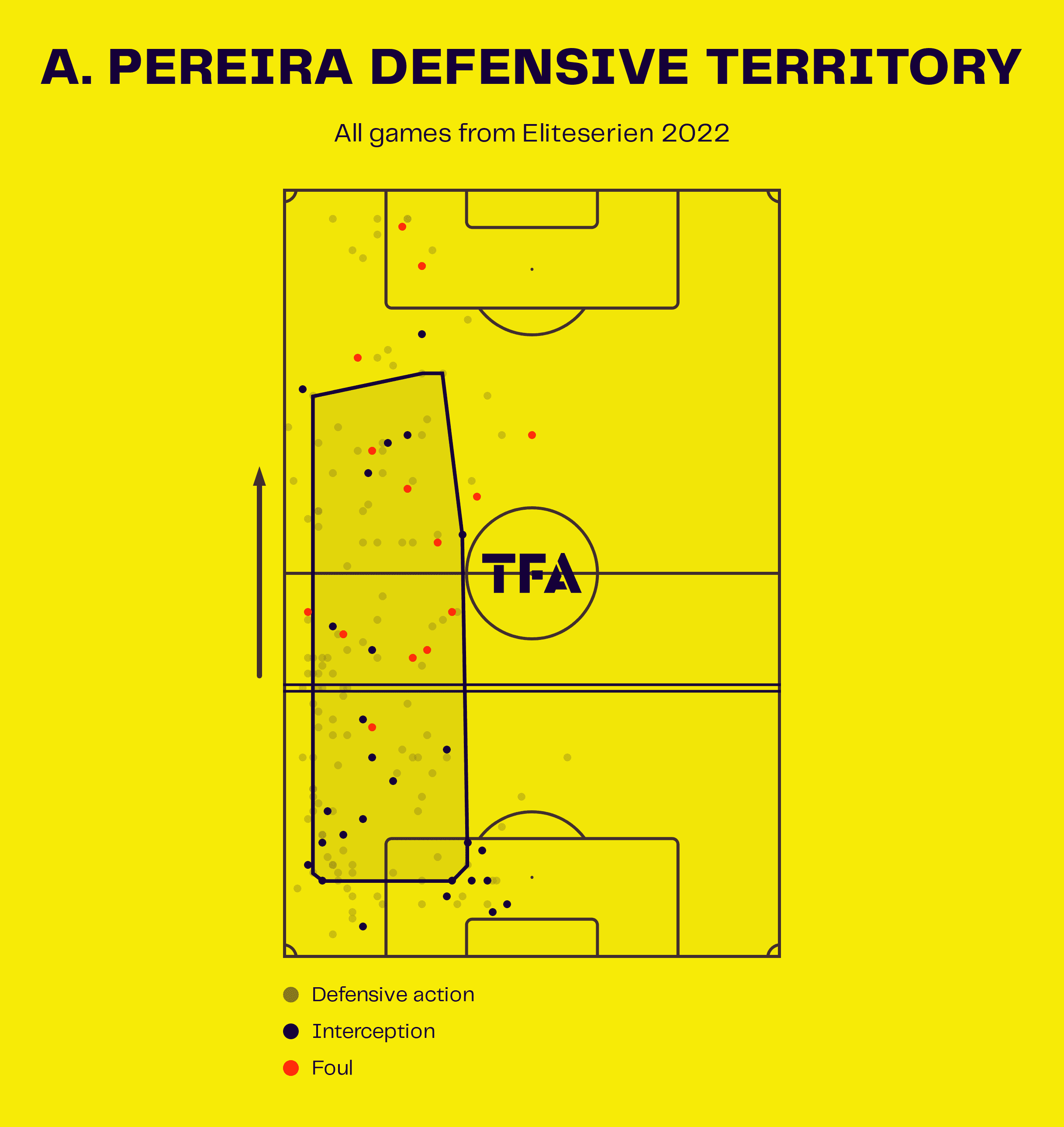 Finding the best full-backs from the Eliteserien – data analysis statistics