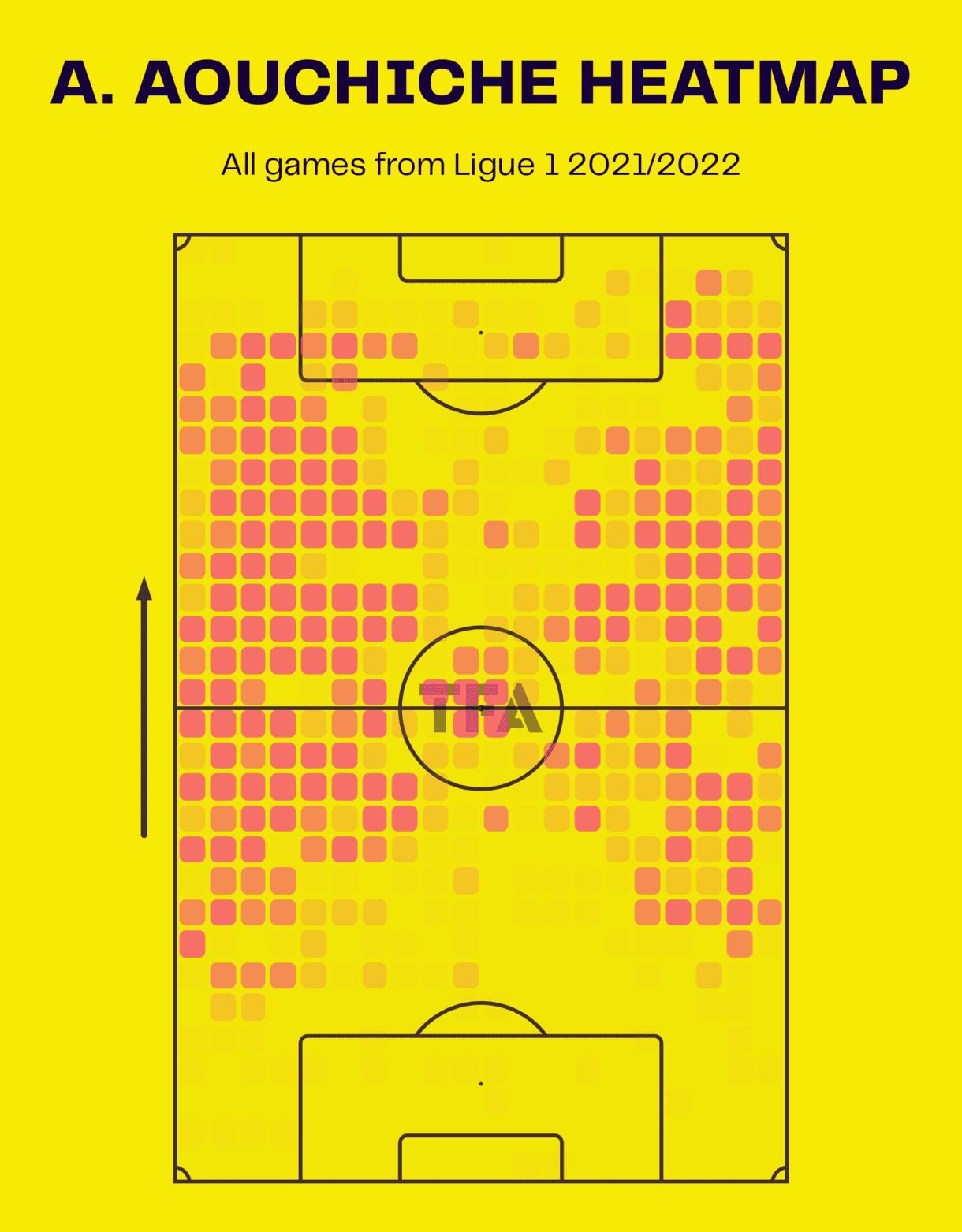 adil-aouchiche-lorient-202223-scout-report-tactical-analysis-tactics