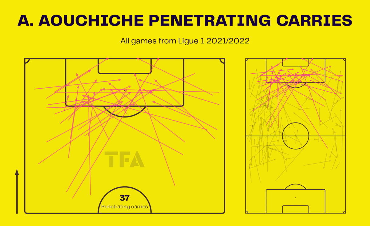 adil-aouchiche-lorient-202223-scout-report-tactical-analysis-tactics