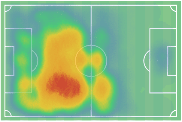 manuel-akanji-at-man-city-202223-scout-report-tactical-analysis-tactics