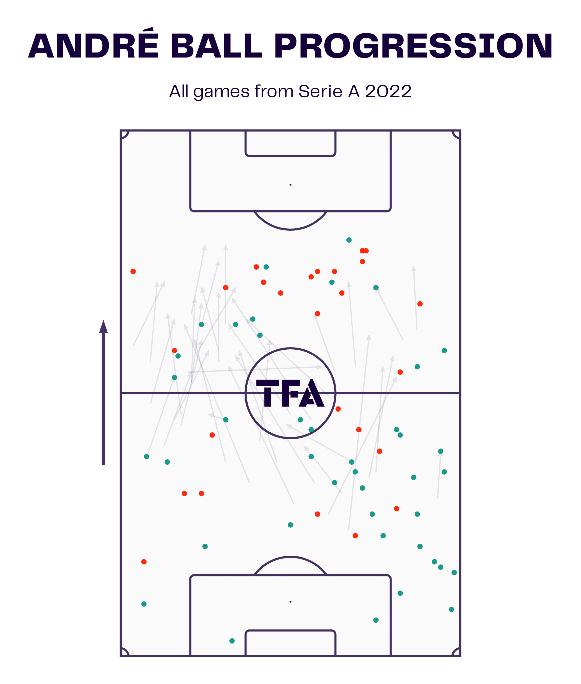 André Trindade 2022 - scout report - tactical analysis tactics