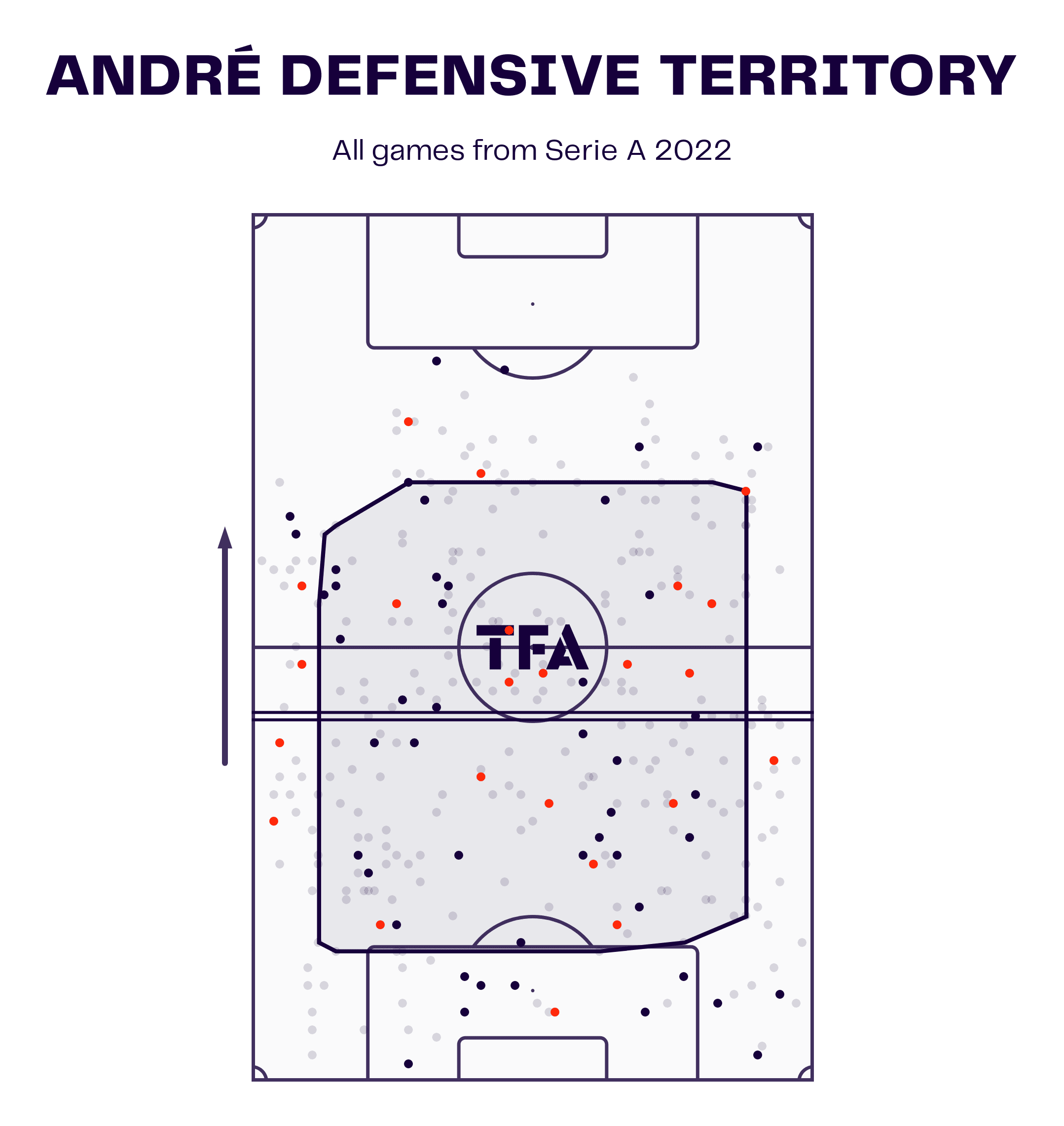 André Trindade 2022 - scout report - tactical analysis tactics`