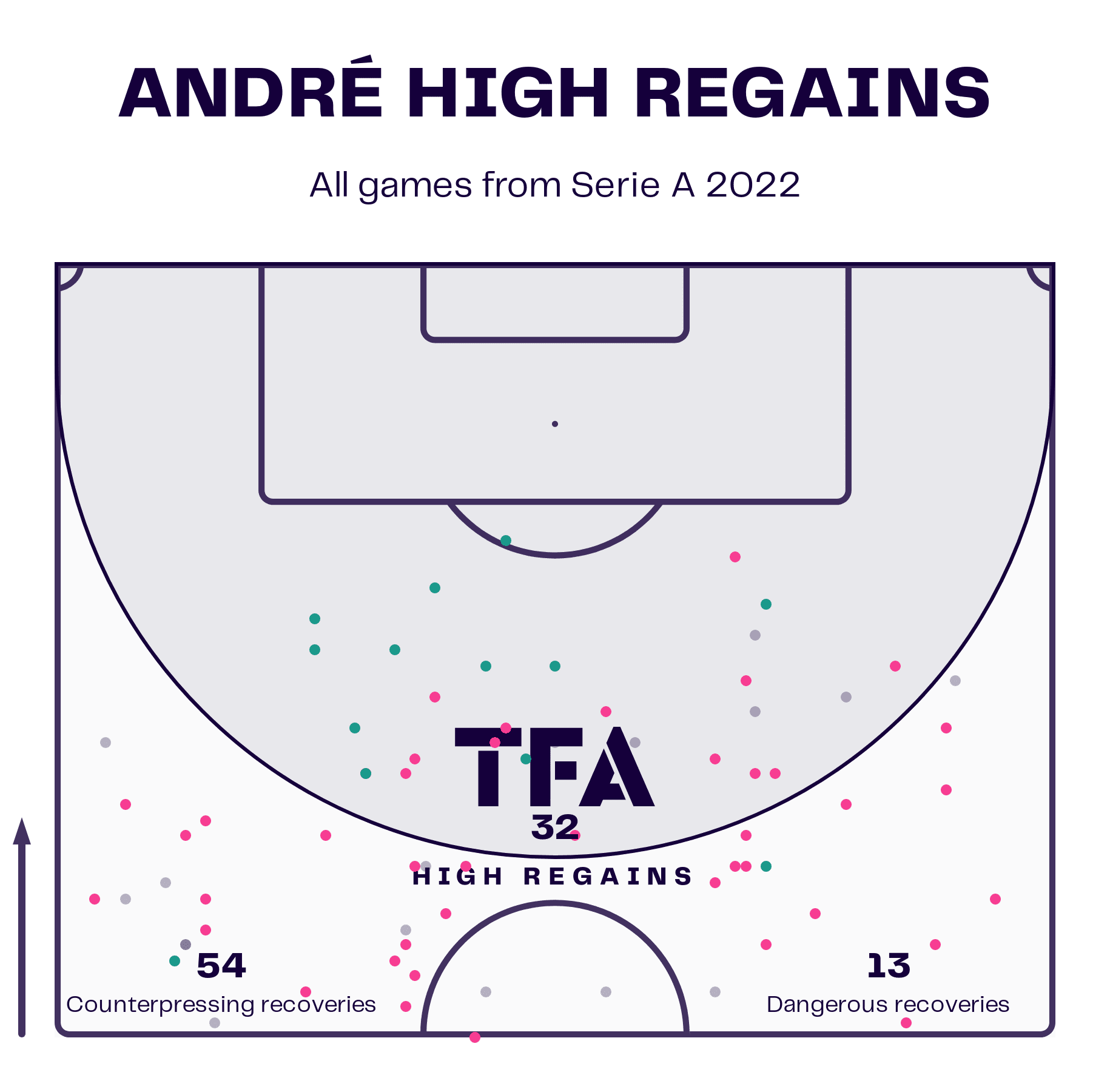 André Trindade 2022 - scout report - tactical analysis tactics