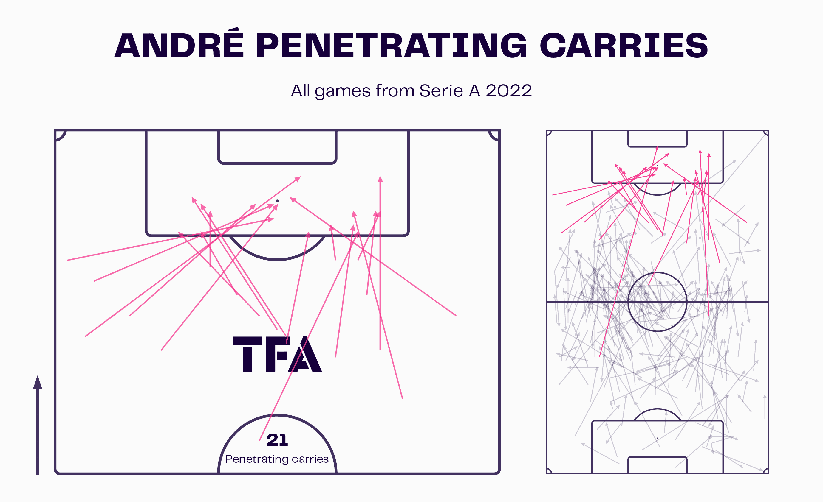 André Trindade 2022 - scout report - tactical analysis tactics