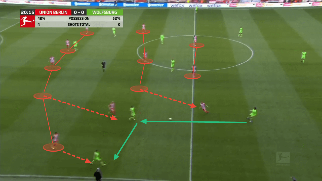 Union Berlin 2022/23: How they've risen to the top of Bundesliga - tactical analysis