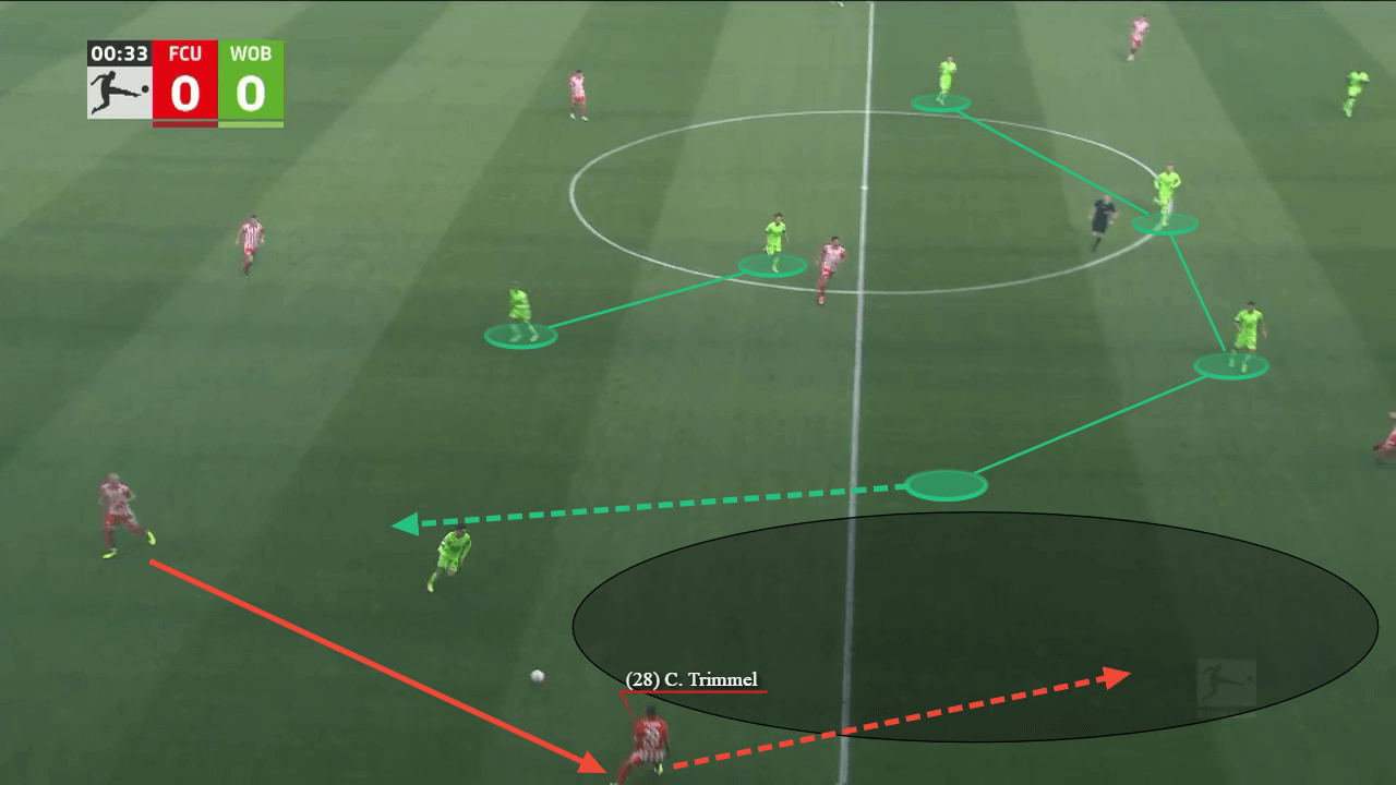 Union Berlin 2022/23: How they've risen to the top of Bundesliga - tactical analysis