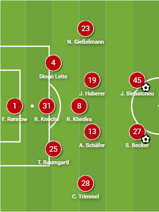 Union Berlin 2022/23: How they've risen to the top of Bundesliga - tactical analysis