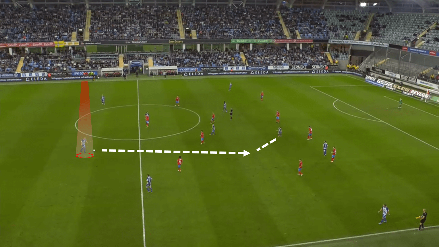 Johan Bangsbo 2022/2023 - scout report tactics