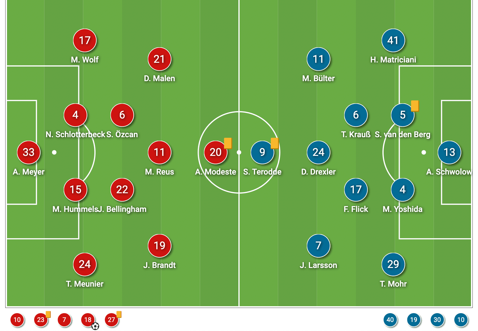 bundesliga-202223-borussia-dortmund-vs-schalke-tactical-analysis-tactics