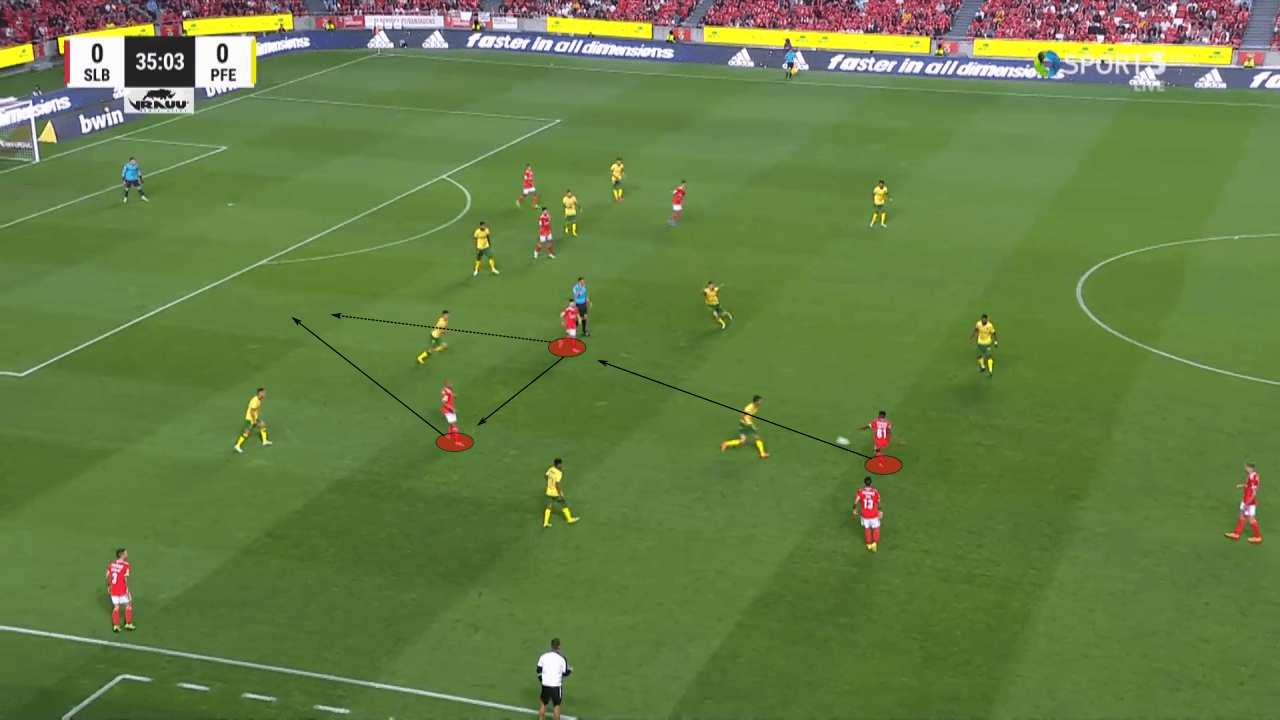 Roger Schmidt at Benfica 2022/23 - tactical analysis tactics