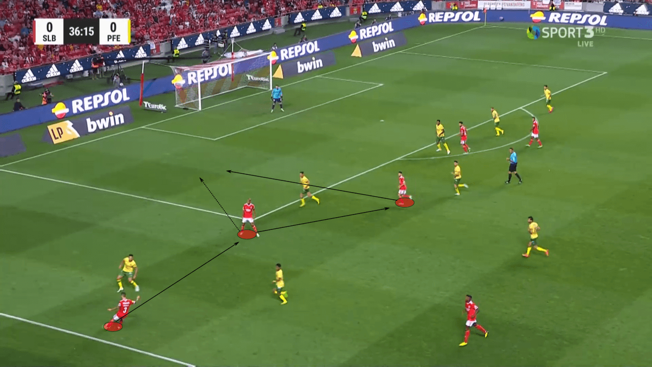 Roger Schmidt at Benfica 2022/23 - tactical analysis tactics