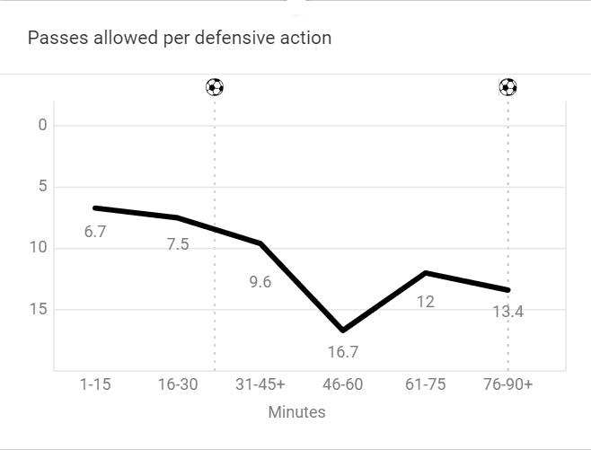 Copa do Brasil 2022: Corinthians vs Fluminense - tactical analysis tactics