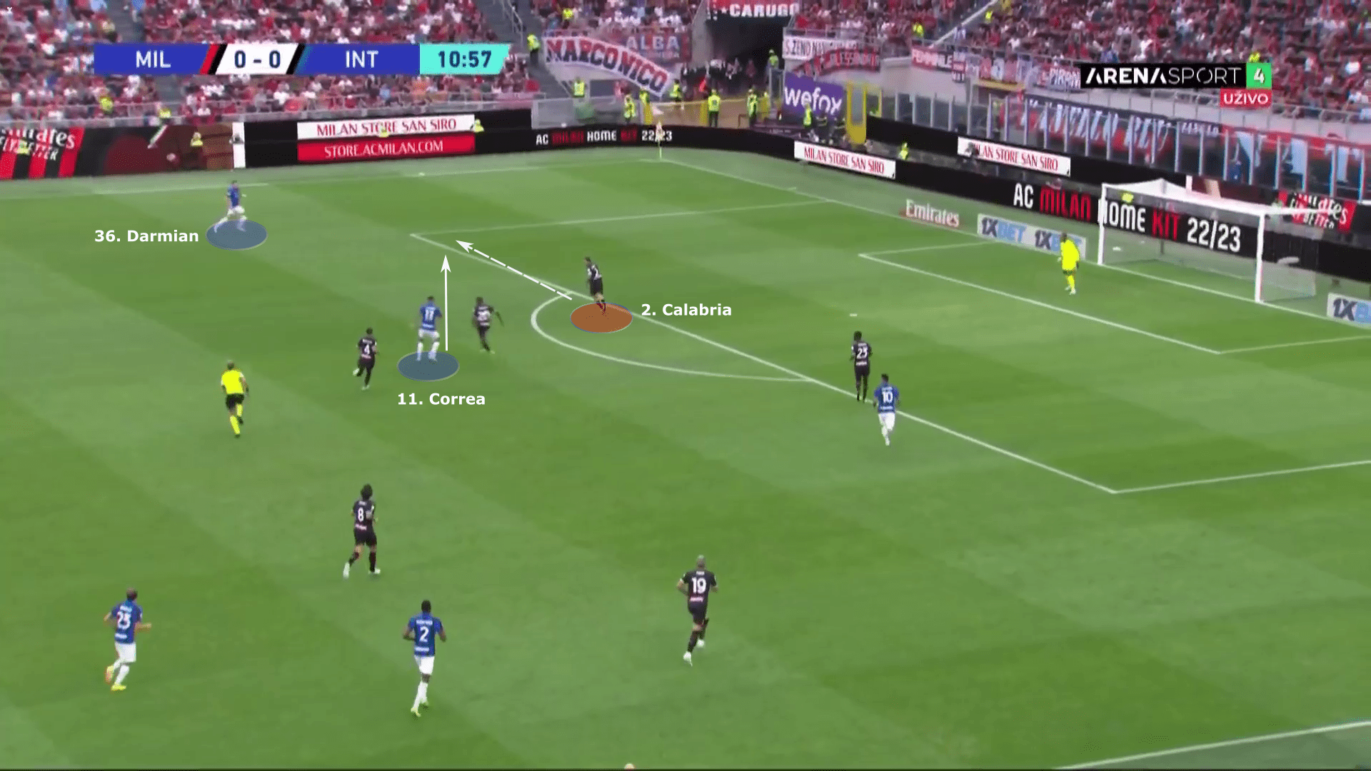 Serie A 2022/23: AC Milan vs Inter Milan – tactical analysis tactics