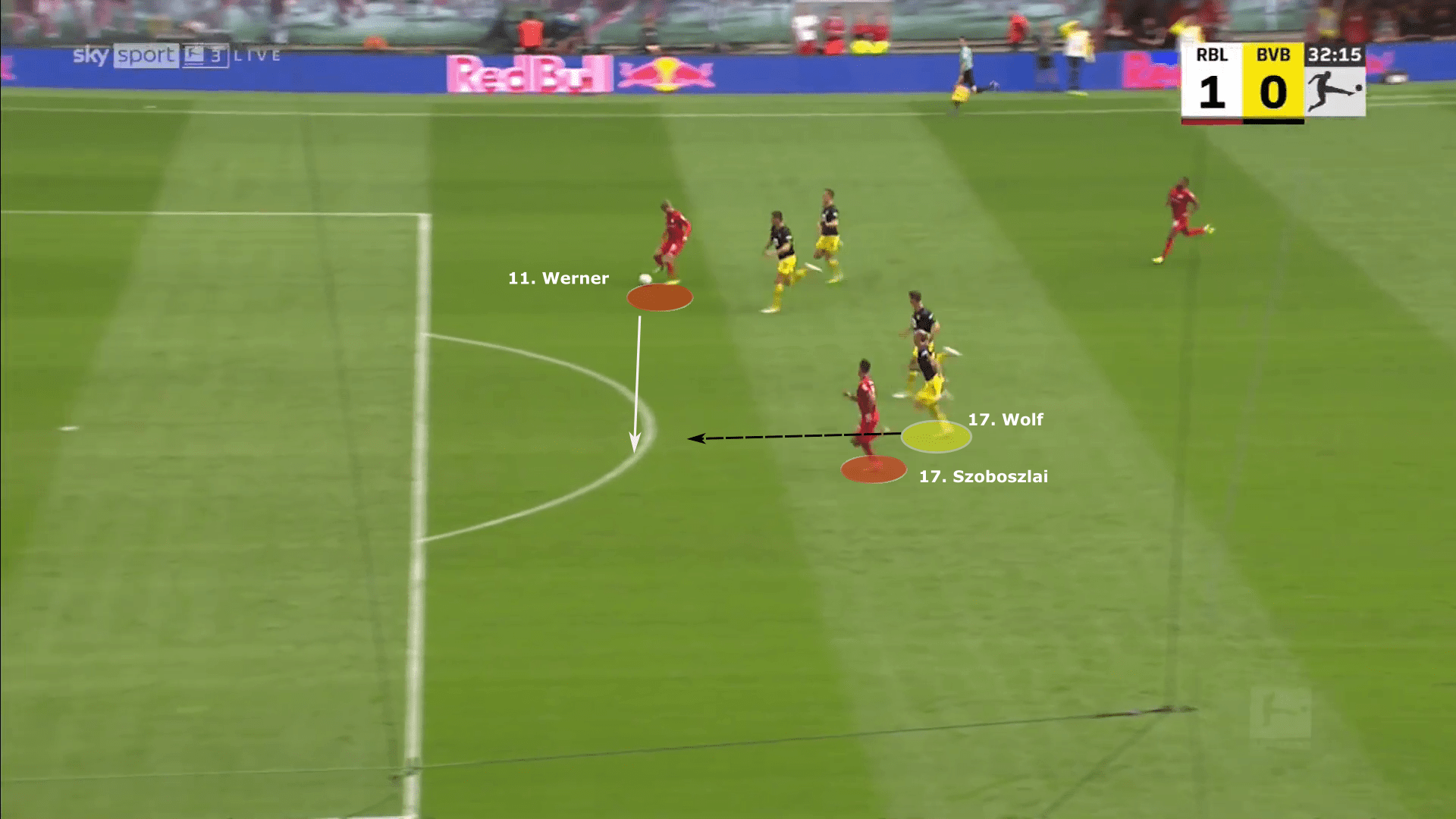 Bundesliga 2022/23: RB Leipzig vs Borussia Dortmund - tactical analysis tactics