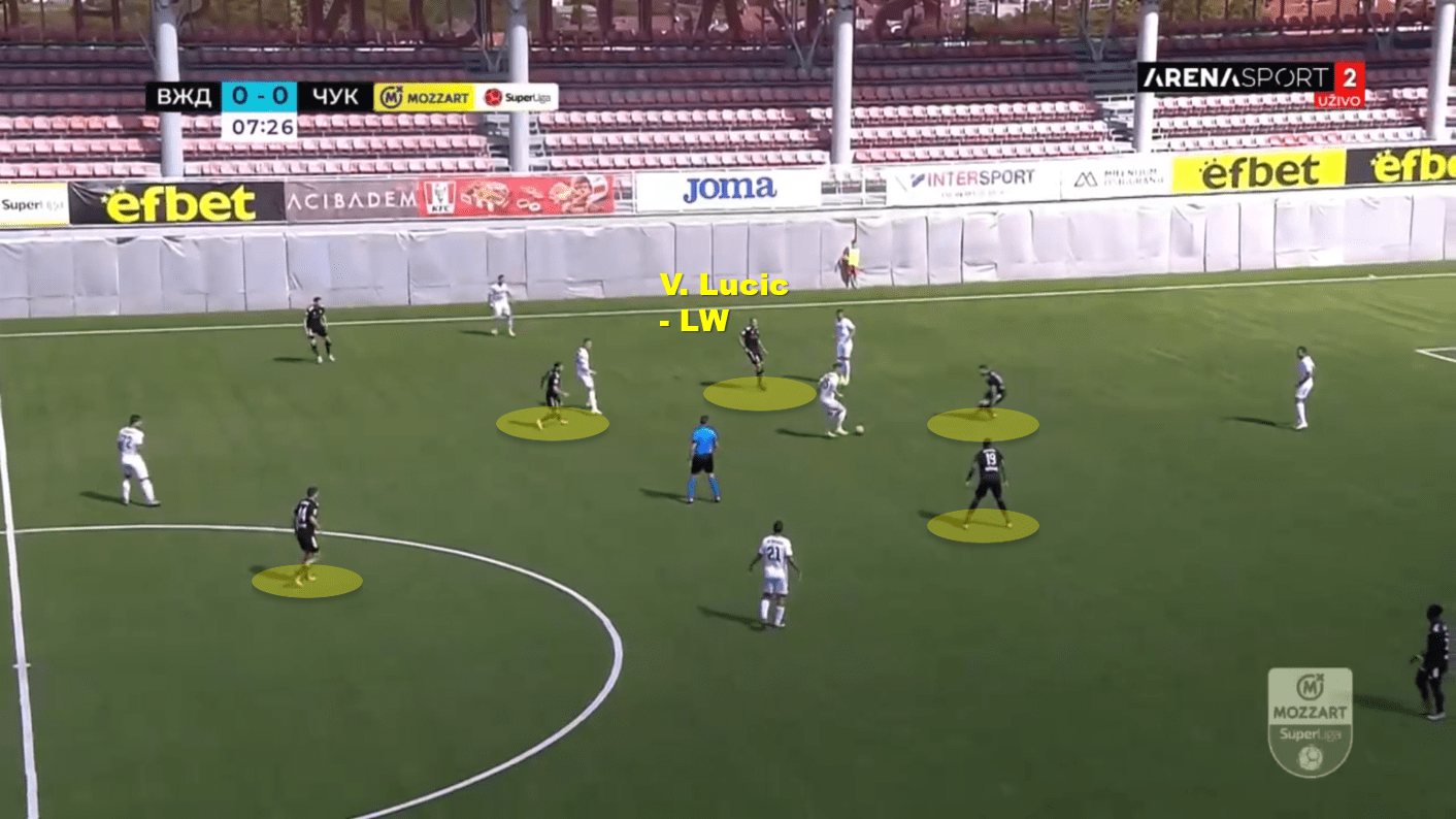 Cukaricki 2022/23: Their tactics under Dusan Kerkez - scout report