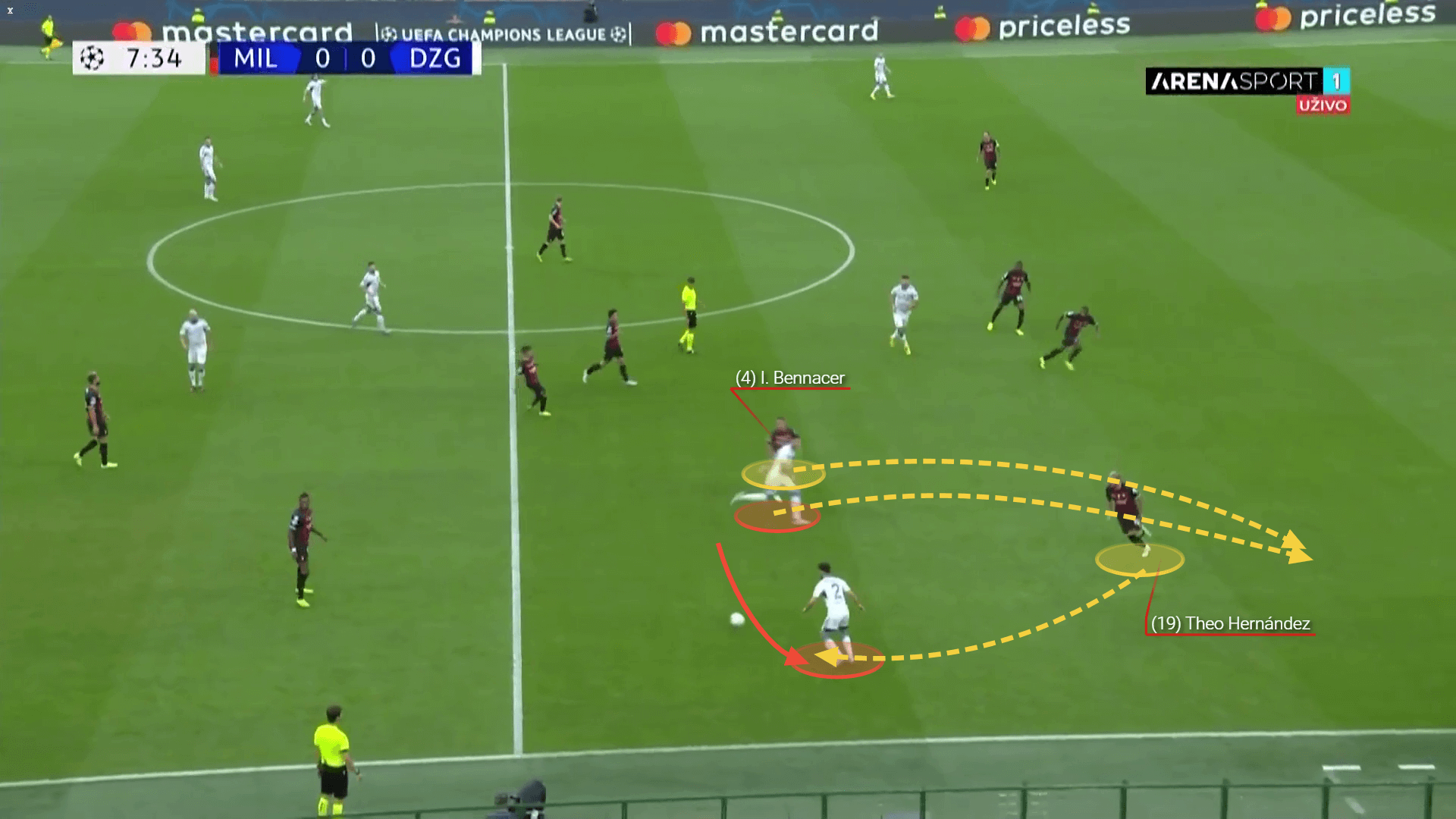 Ismael Bennacer at Milan - scout report tactical analysis tactics