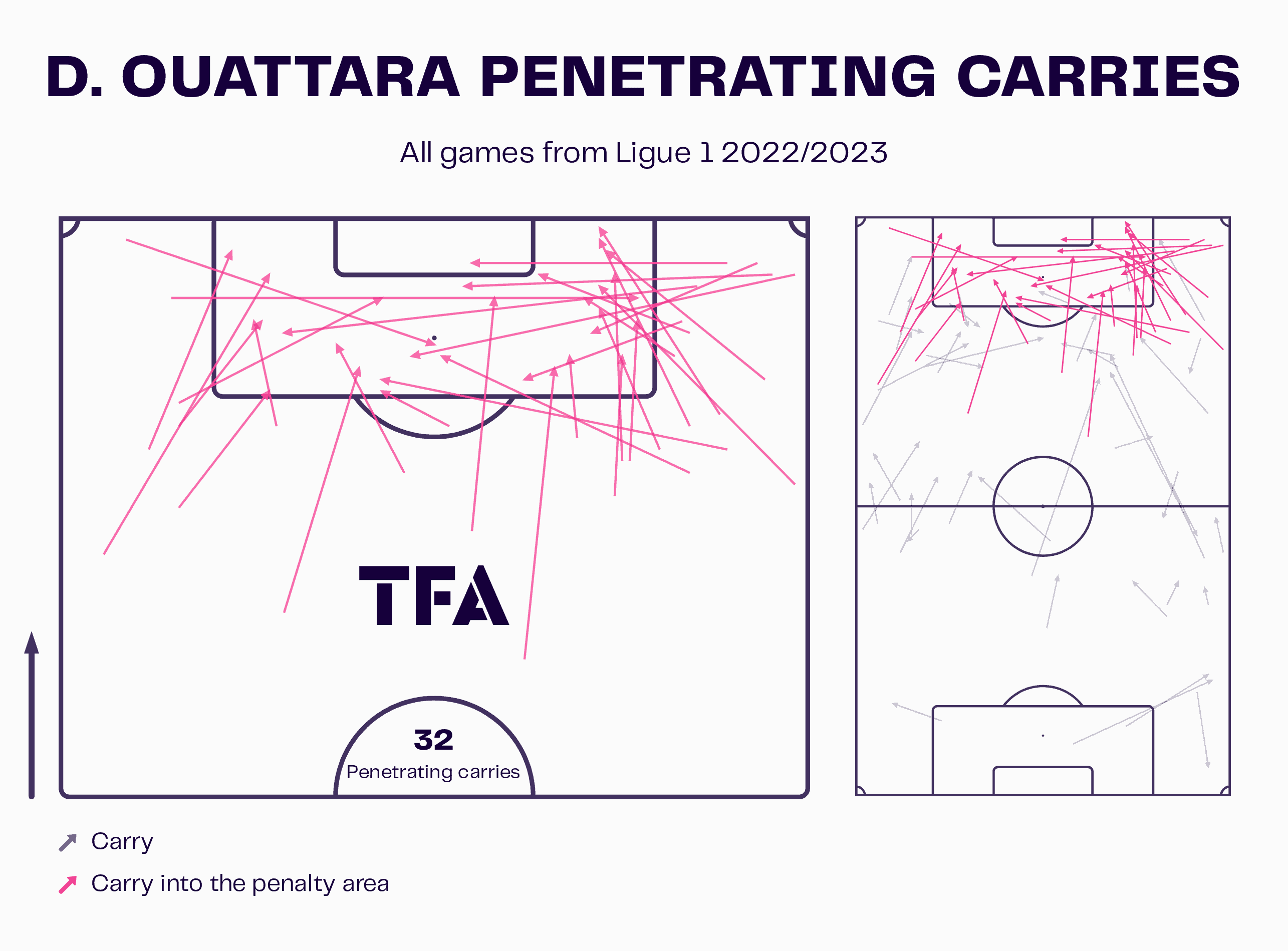 Dango Ouattara at Lorient 2022/23 - scout report