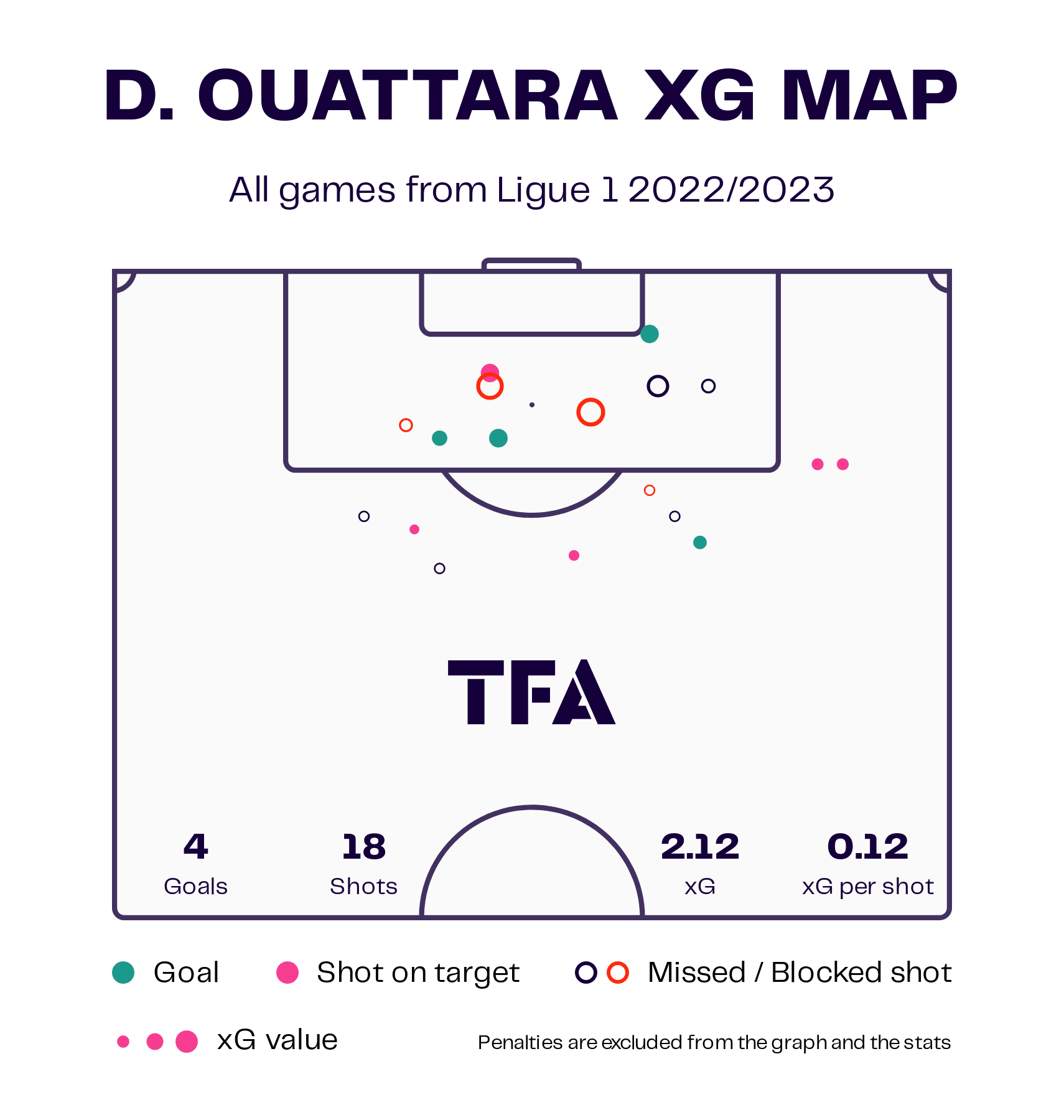 Dango Ouattara at Lorient 2022/23 - scout report