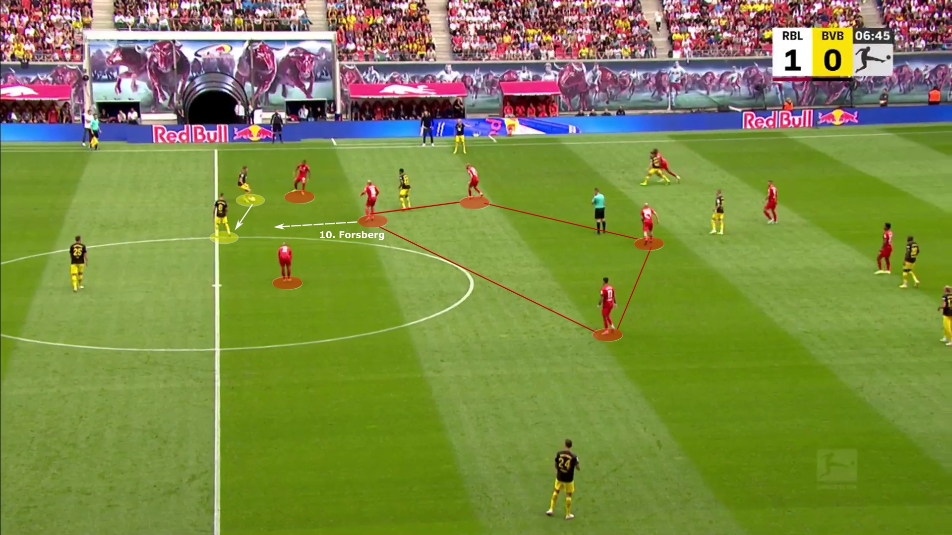 Bundesliga 2022/23: RB Leipzig vs Borussia Dortmund - tactical analysis tactics