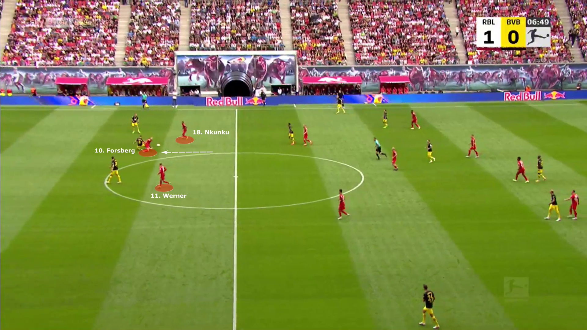 Bundesliga 2022/23: RB Leipzig vs Borussia Dortmund - tactical analysis tactics