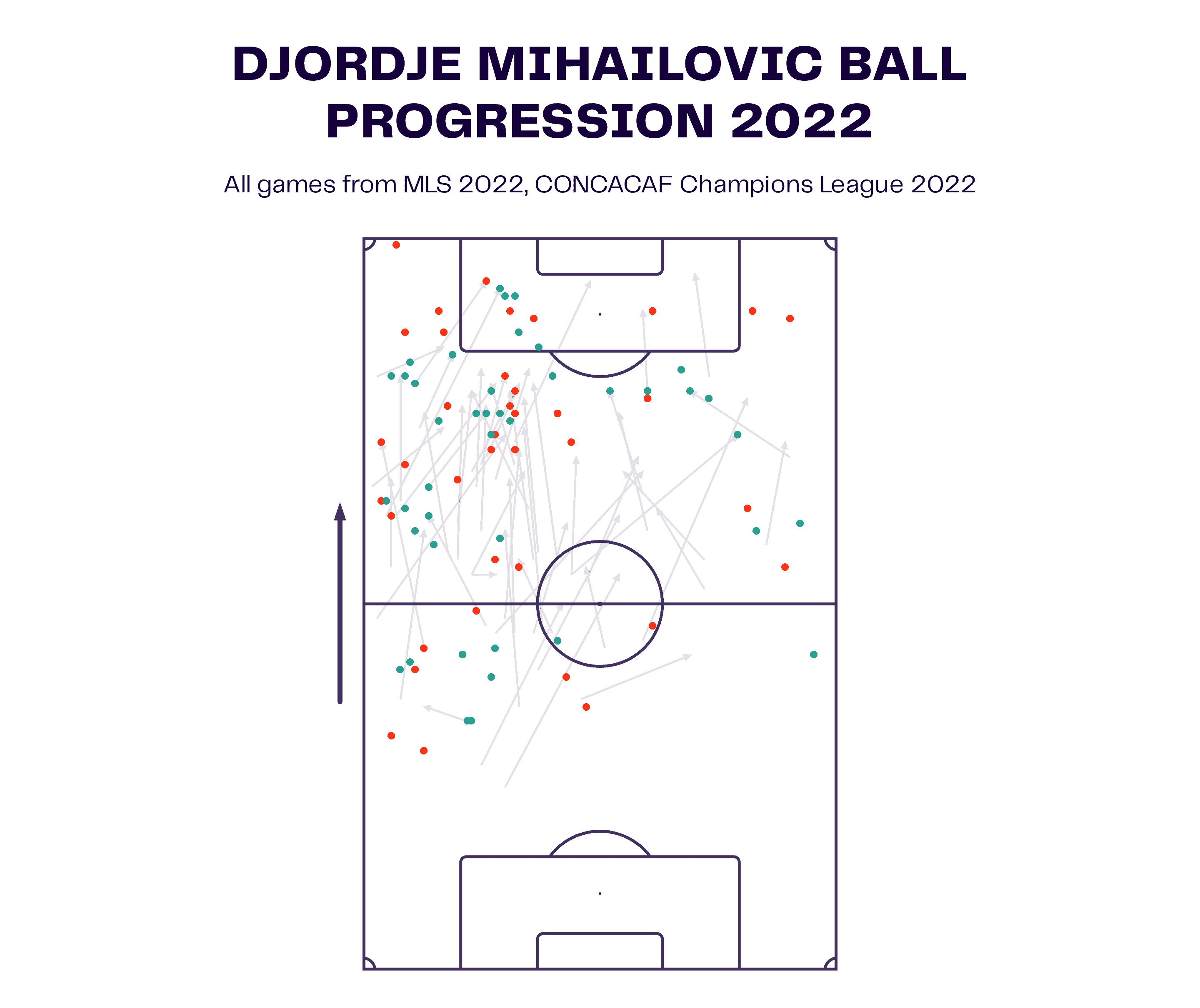 Djordje Mihailovic at AZ Alkmaar 2022/23: from MLS to the Eredivisie - scout report tactical analysis tactics