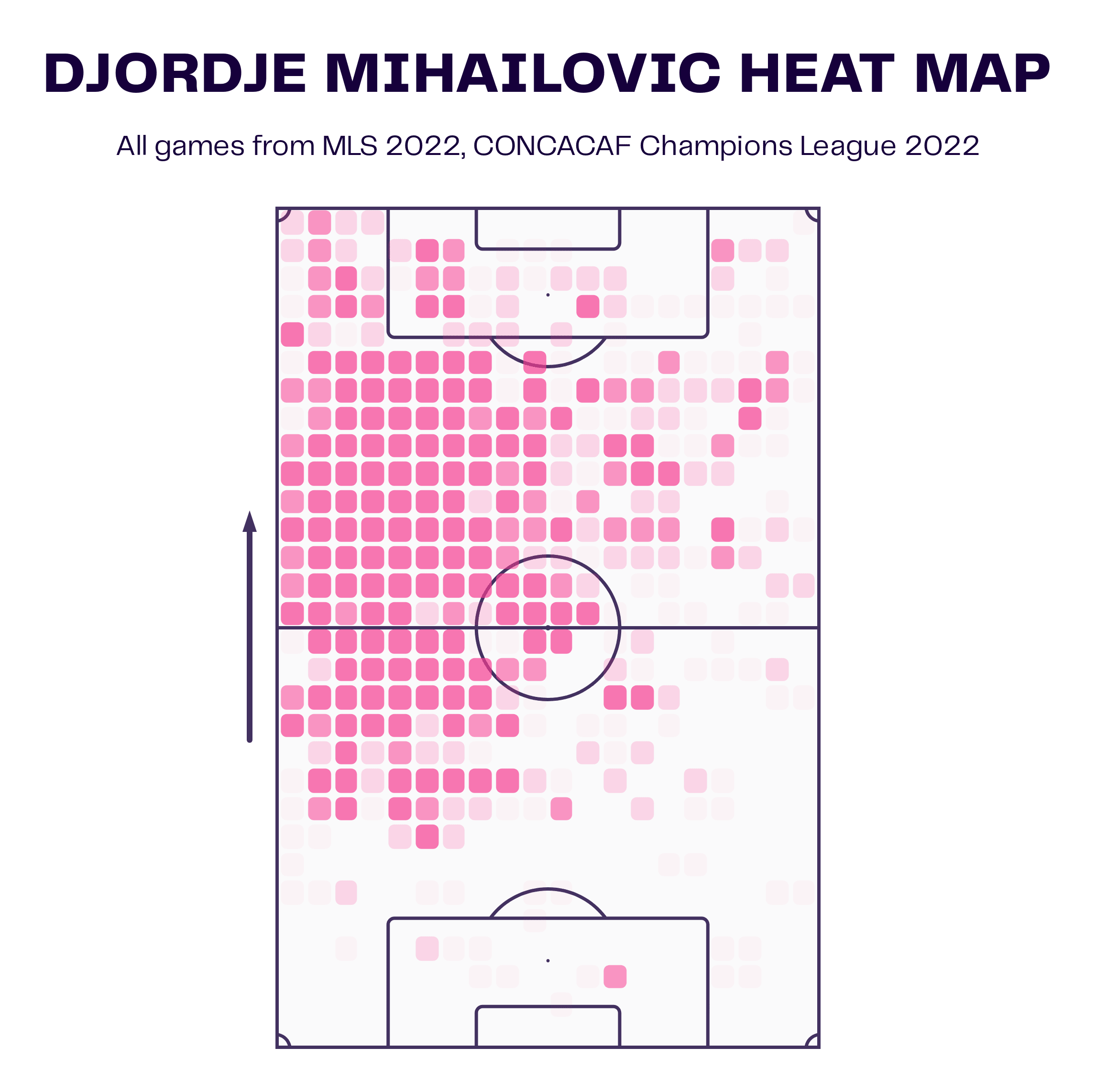 Djordje Mihailovic at AZ Alkmaar 2022/23: from MLS to the Eredivisie - scout report tactical analysis tactics