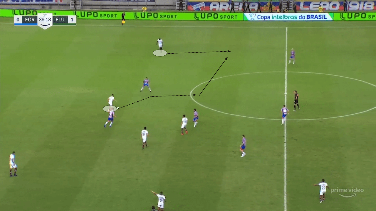 André Trindade 2022 - scout report - tactical analysis tactics