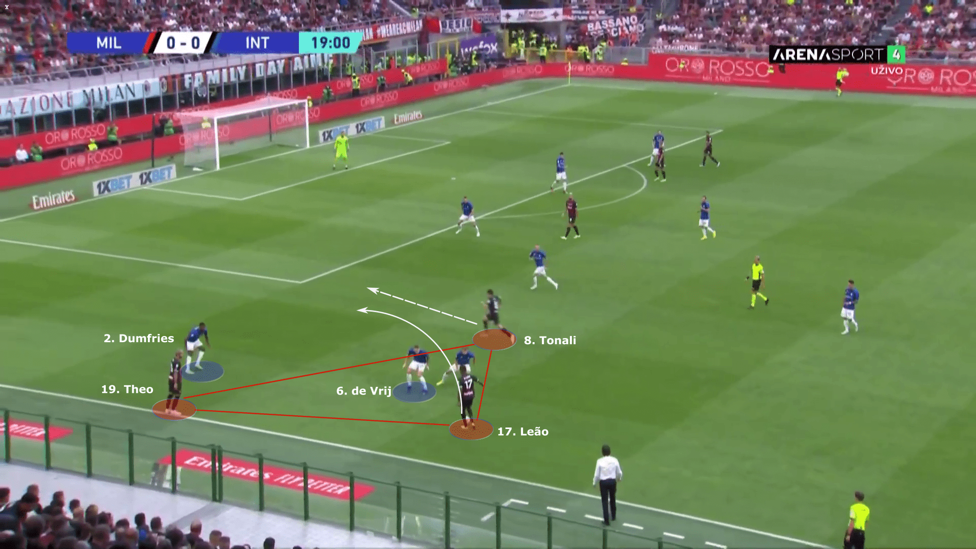 Serie A 2022/23: AC Milan vs Inter Milan – tactical analysis tactics