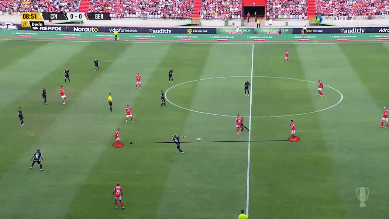 Roger Schmidt at Benfica 2022/23 - tactical analysis tactics