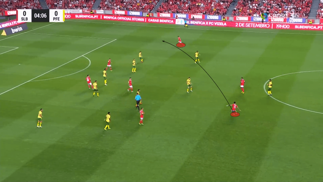 Roger Schmidt at Benfica 2022/23 - tactical analysis tactics