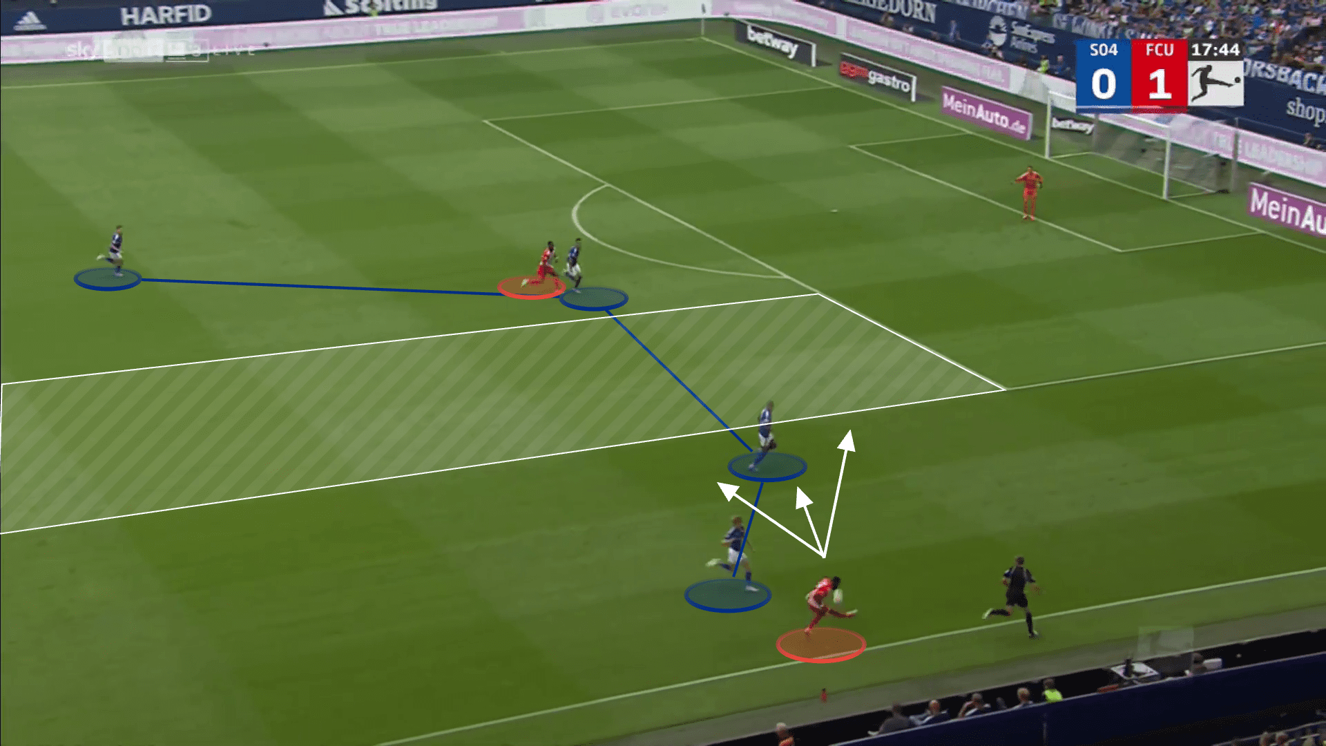 Malick Thiaw at AC Milan 2022/23 - scout report tactical analysis tactics