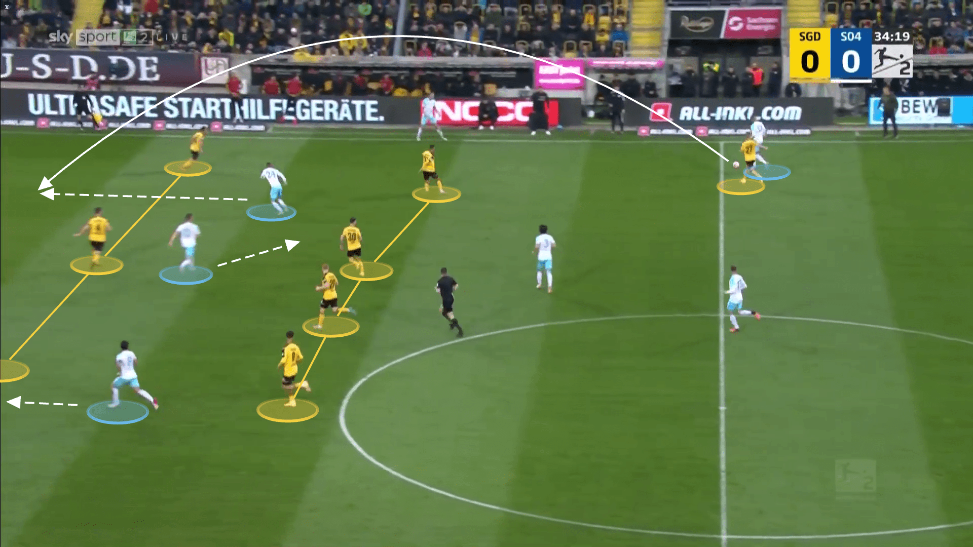 Malick Thiaw at AC Milan 2022/23 - scout report tactical analysis tactics