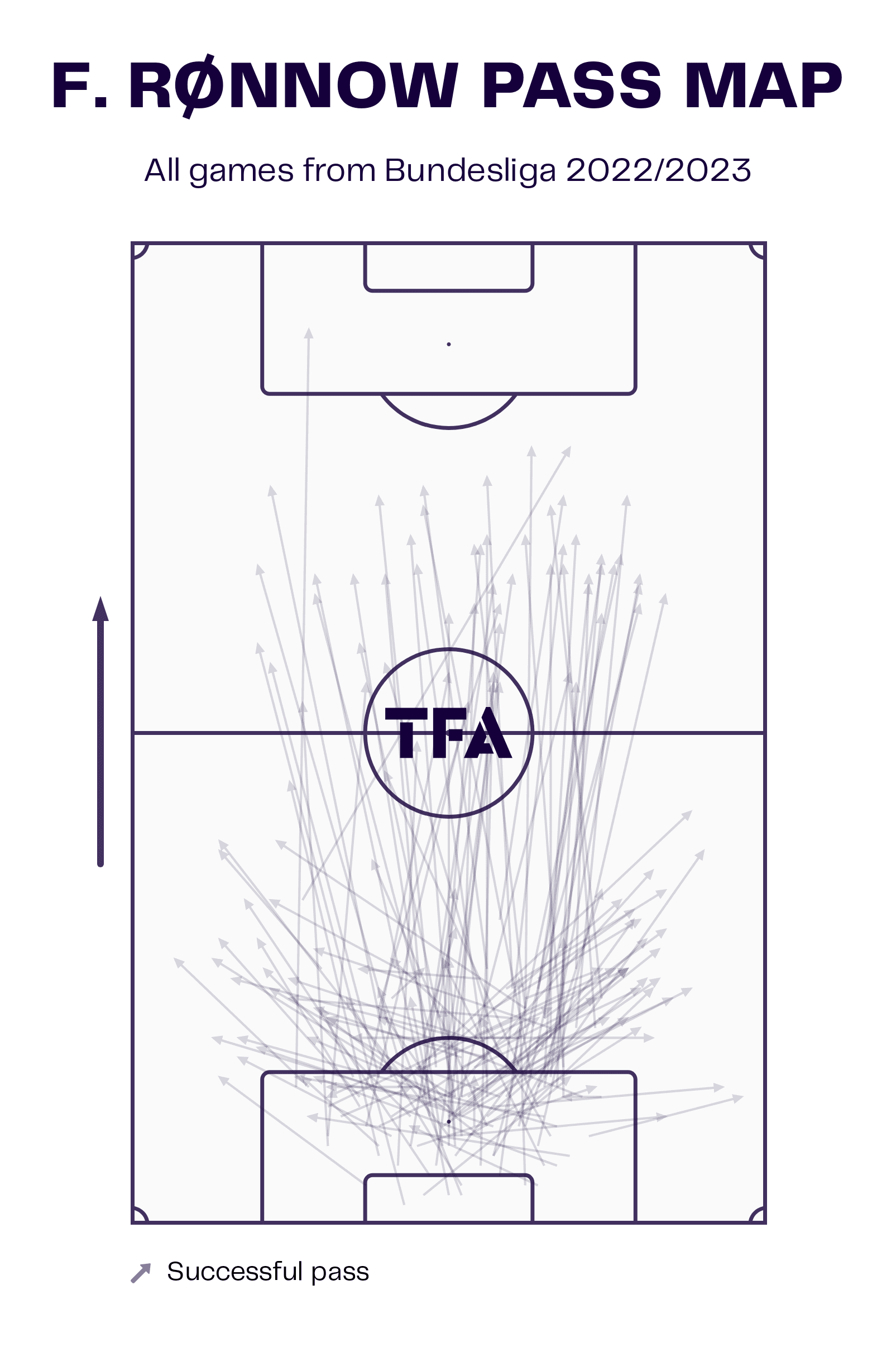 Union Berlin 2022/23: How they've risen to the top of Bundesliga - tactical analysis